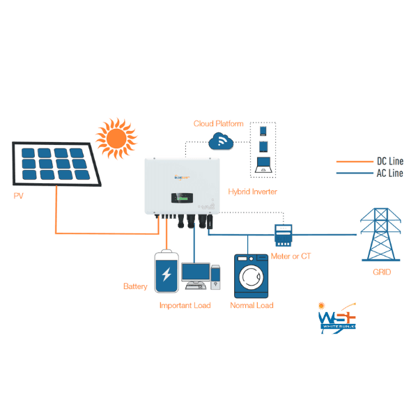 ESS Energy Storage Inverter 15kw Three Phase hybrid solar inverter for hybrid solar power system Thumbnail 2