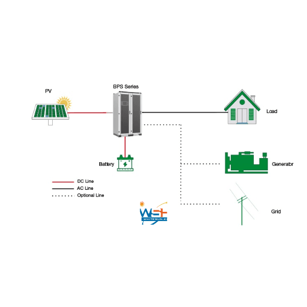 Hybrid Inverter Energy Storage Power 30/50/100/150/250/500KW Thumbnail 3