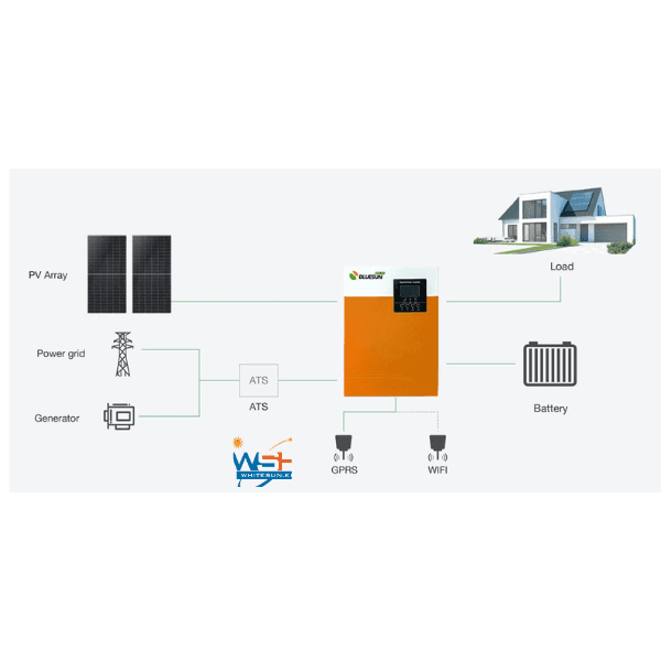Home Use 5.5KW Off Grid Hybrid Inverter 220/230V Solar Inverter Max Parallel to 12 Units Thumbnail 3