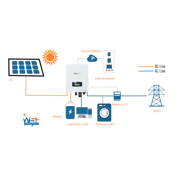 Hybrid Solar Inverter 6Kw 48V Single Phase Thumbnail 2