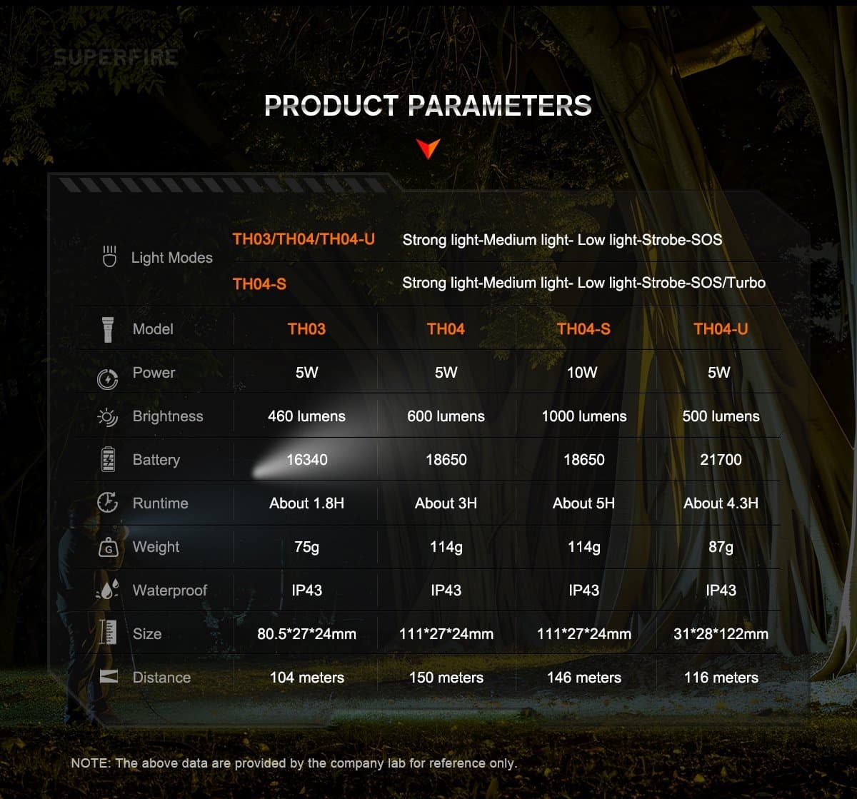 SUPERFIRE TH04-S Magnetic Rechargeable Headband Flashlight Thumbnail 8