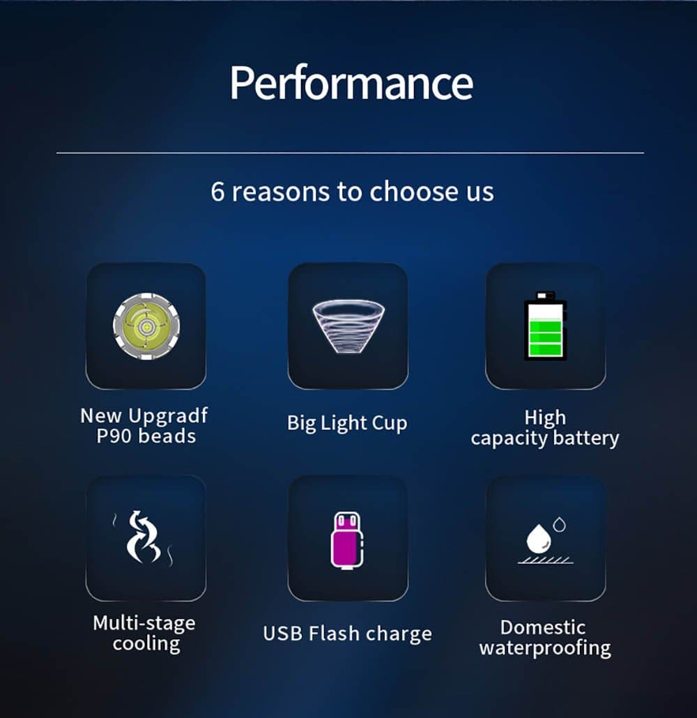 Superfire R3-P90 Rechargeable LED USB Flashlight with built-in Cell Phone Charger Thumbnail 8