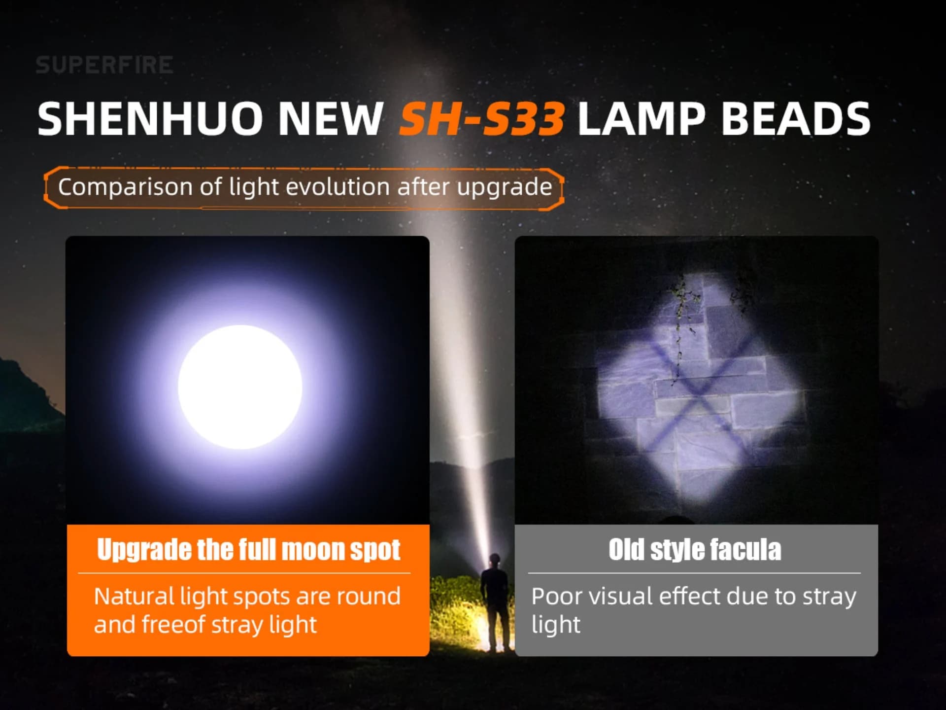 SUPERFIRE Y25 Zoomable Flashlight Thumbnail 4
